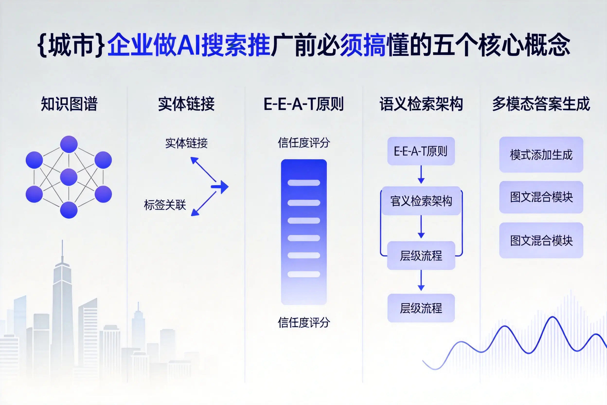 静安企业做AI搜索推广前必须搞懂的五个核心概念