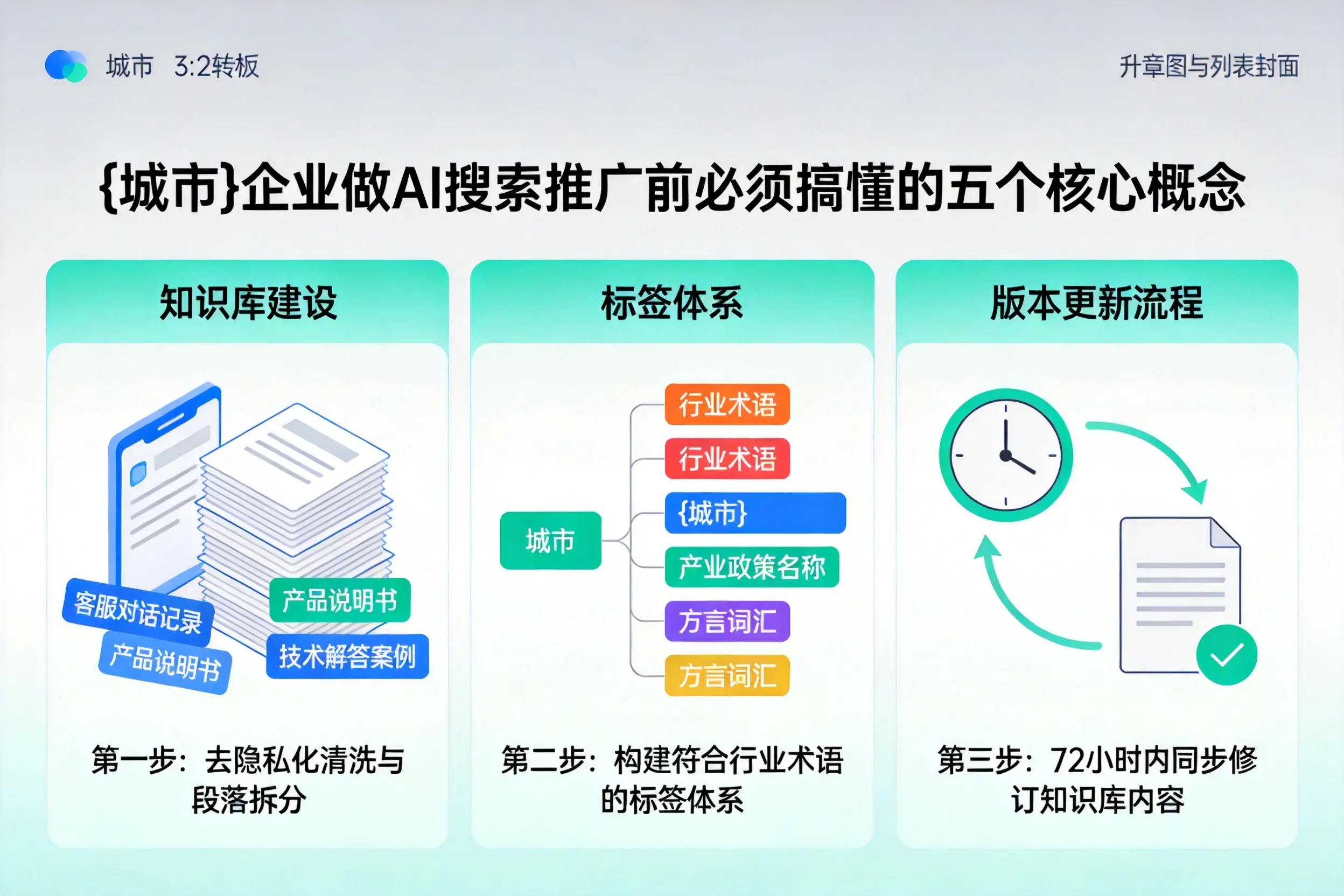 静安企业做AI搜索推广前必须搞懂的五个核心概念